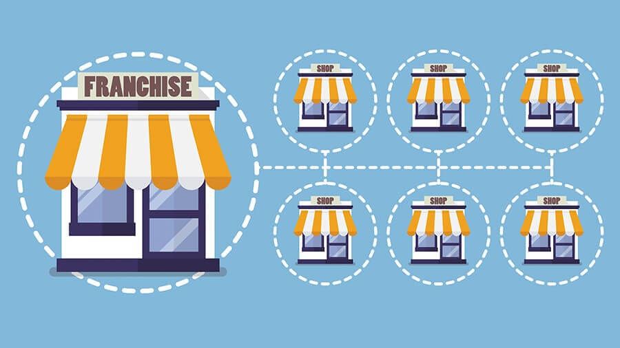 Investimento em Microfranquias Lucrativas